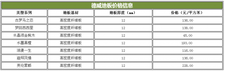 德威地板价格表