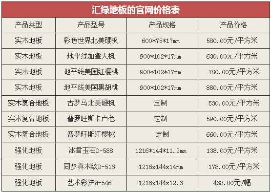 汇绿地板价格表