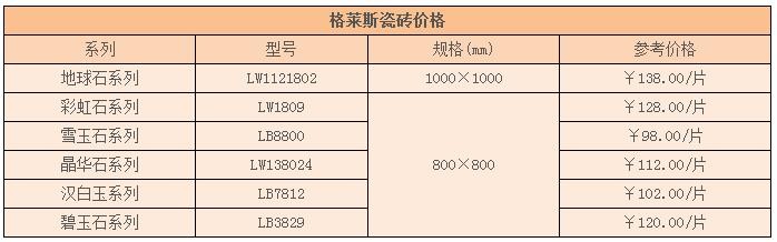 格莱斯瓷砖价格表