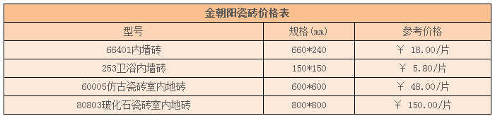金朝阳瓷砖价格表