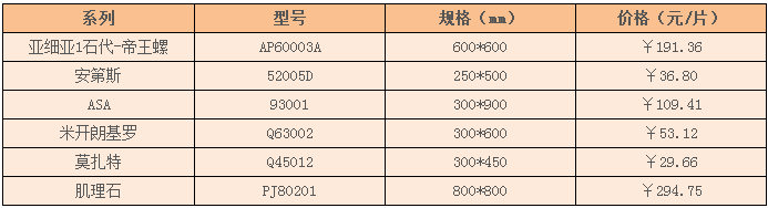 亚细亚瓷砖价格