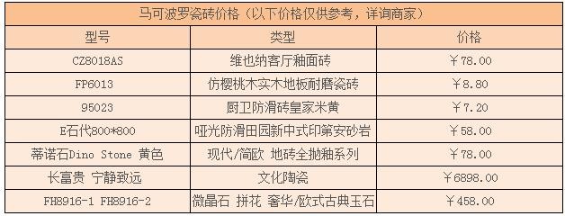 马可波罗瓷砖价格表