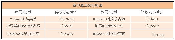 新中源瓷砖价格表