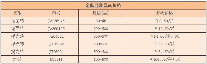 金牌亚洲瓷砖价格