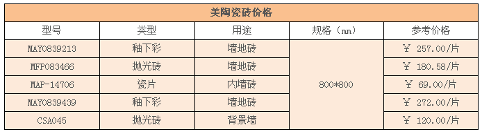美陶瓷砖价格