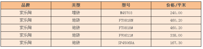 家乐陶瓷砖价格