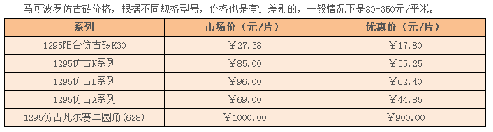 马可波罗仿古砖价格