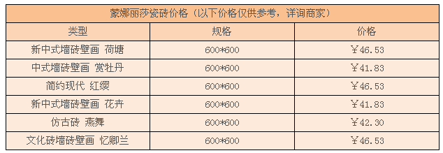 蒙娜丽莎瓷砖价格