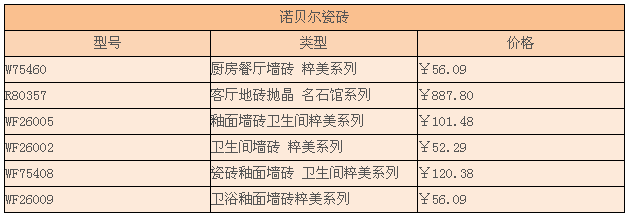 诺贝尔瓷砖价格表