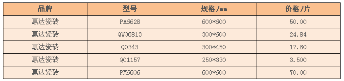 惠达瓷砖价格
