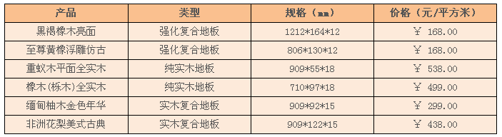 安信地板价格