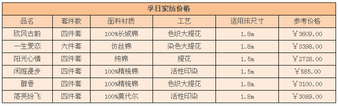 孚日家纺价格表