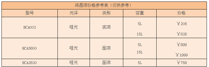 鸿昌漆怎么样 鸿昌漆价格