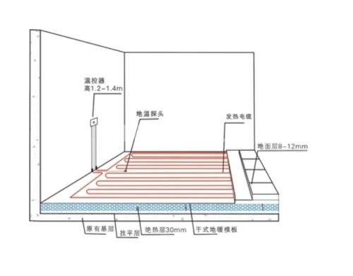取暖神器电地暖的安装步骤怎么操作