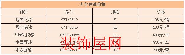 大宝油漆大概多少钱