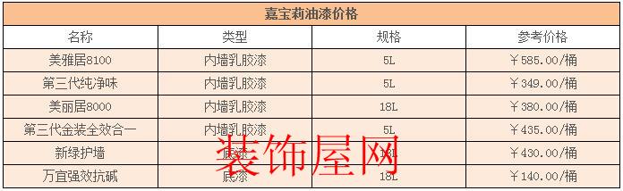 嘉宝莉油漆价格 嘉宝莉油漆价格