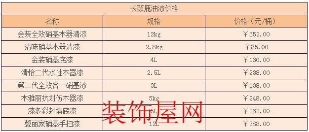 长颈鹿油漆报价