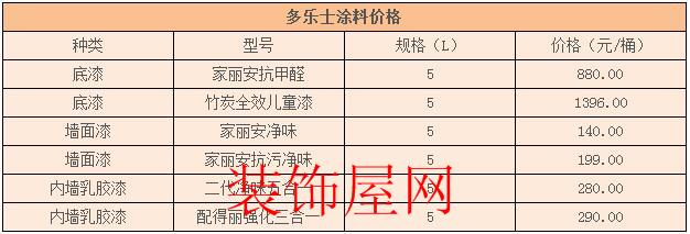 多乐士油漆价格