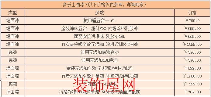 多乐士油漆价格
