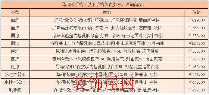 华润油漆价格