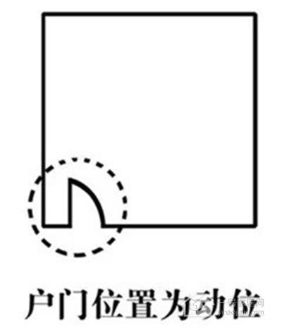 家居财位全解 不了解这些家里怎么添财