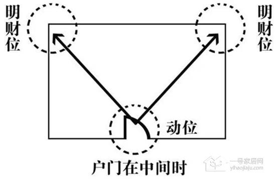 家居财位全解 不了解这些家里怎么添财