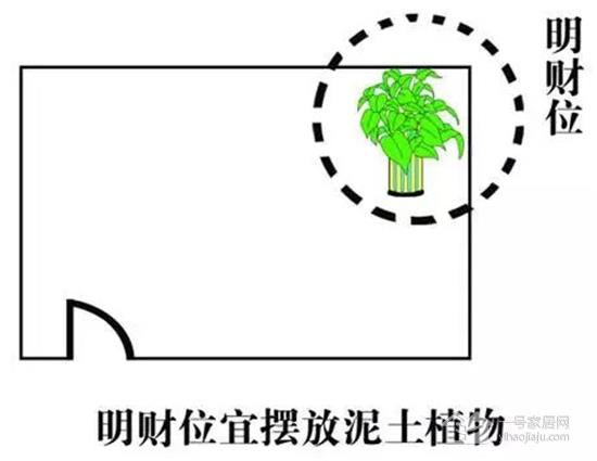 家居财位全解 不了解这些家里怎么添财