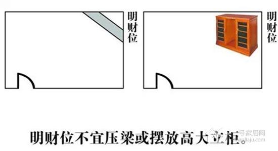 家居财位全解 不了解这些家里怎么添财