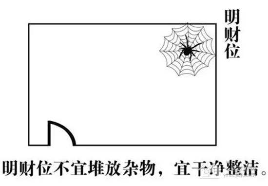 家居财位全解 不了解这些家里怎么添财