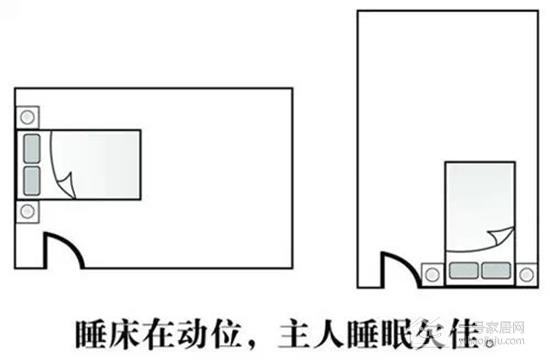 家居财位全解 不了解这些家里怎么添财
