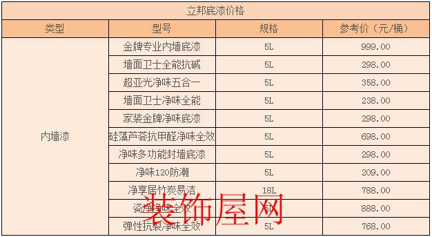 立邦内墙涂料价格