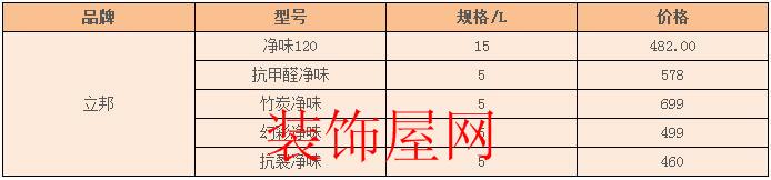 立邦内墙涂料价格