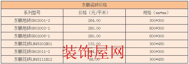 东鹏瓷砖价格表