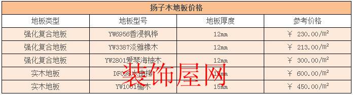 扬子木地板价格表