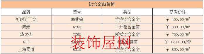 铝合金门窗价格表