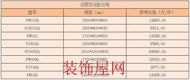 法恩莎浴缸价格