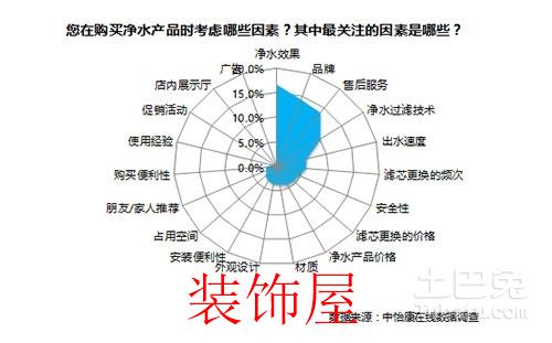 小家电行业调查:普及率低中国市场潜力巨大 数据来源:中怡康