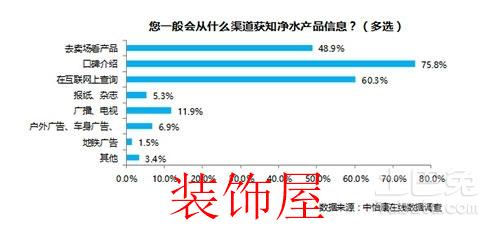小家电行业调查:普及率低中国市场潜力巨大 数据来源:中怡康