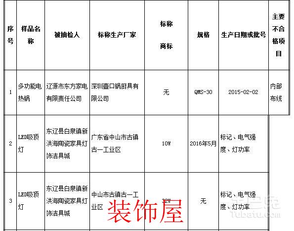 吉林省工商局：10组LED灯具样品不合格  