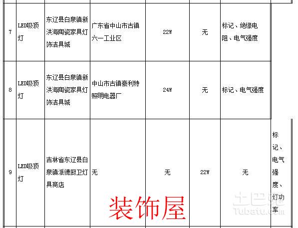 吉林省工商局：10组LED灯具样品不合格  