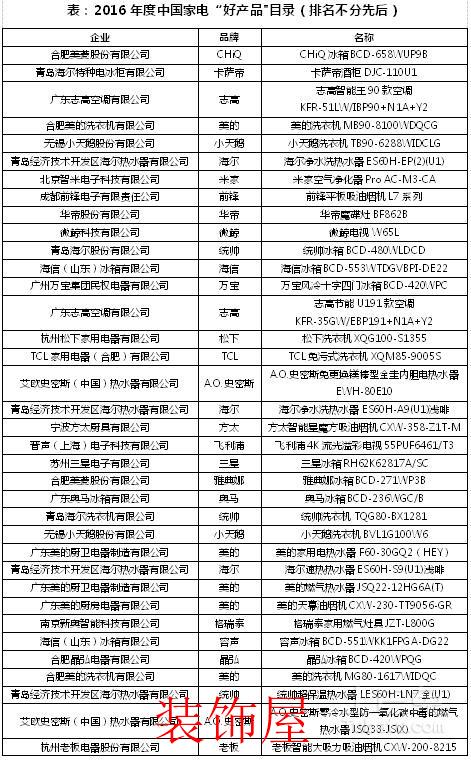 2016年中国家电年度发布盛典成功召开
