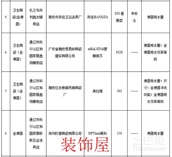 内蒙古工商局抽检：22种坐便器不合格