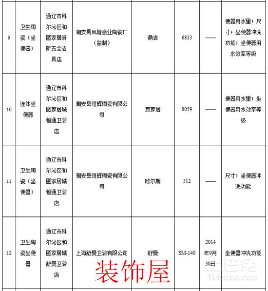 内蒙古工商局抽检：22种坐便器不合格