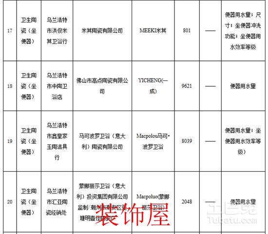 内蒙古工商局抽检：22种坐便器不合格