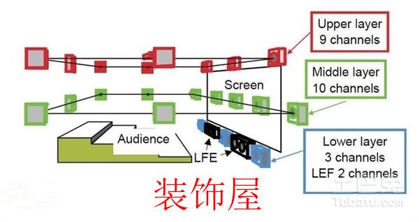 提升翻天覆地！4K都没普及：8K次世代已来临