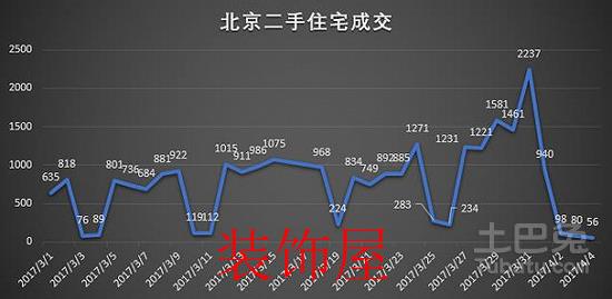 雄安一声哨响京津冀楼市彻底进入半场休息