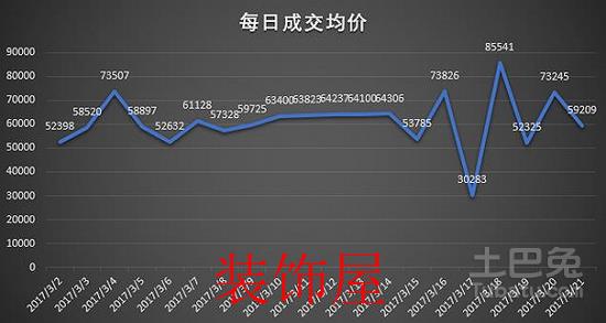 雄安一声哨响京津冀楼市彻底进入半场休息