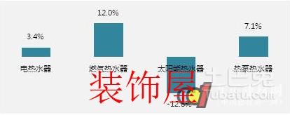 “燃电之争”再升级 热水器行业格局或将生变